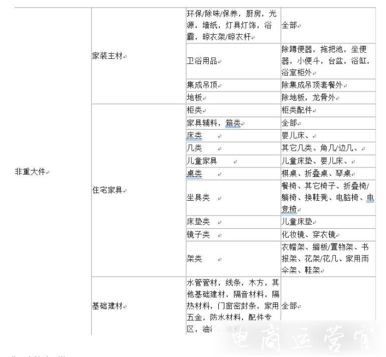 淘寶極有家[極保障]最新調(diào)整了哪些內(nèi)容?